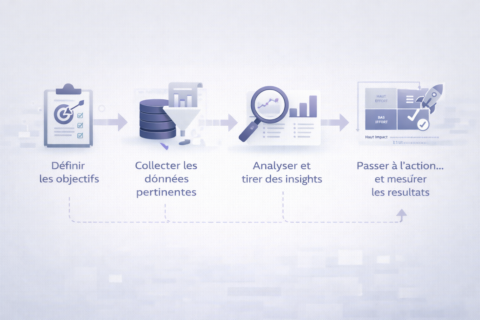 De la donnée à l'action : comment structurer un vrai processus décisionnel